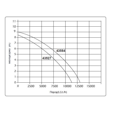 KRAFT SP 900X UNDERWATER CLEAN WATER PUMP